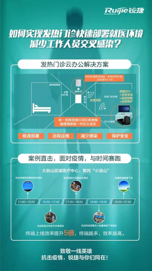 銳捷10小時(shí)極速部署，鄂州小湯山發(fā)熱門(mén)診云辦公系統(tǒng)搶下救命時(shí)間
