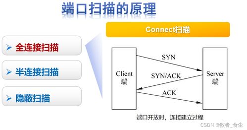 網(wǎng)絡(luò)安全技術(shù)中的關(guān)鍵一環(huán) 端口掃描技術(shù)與網(wǎng)絡(luò)服務(wù)應(yīng)用