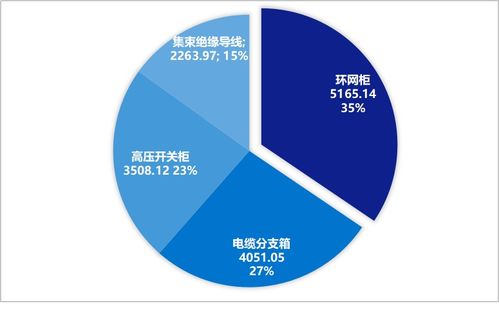 2025年國(guó)網(wǎng)北京配網(wǎng)協(xié)議庫(kù)存3批中標(biāo)落幕 1.8億市場(chǎng)釋放活力，網(wǎng)絡(luò)技術(shù)服務(wù)成焦點(diǎn)